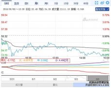 财信证券晨会报告20260506