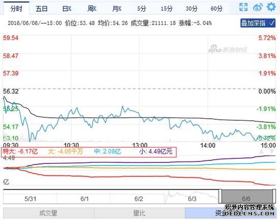 财信证券晨会报告20260506