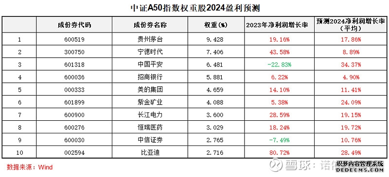 天弘国证A50指数A